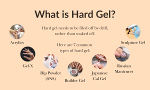 Hard gel infographic
